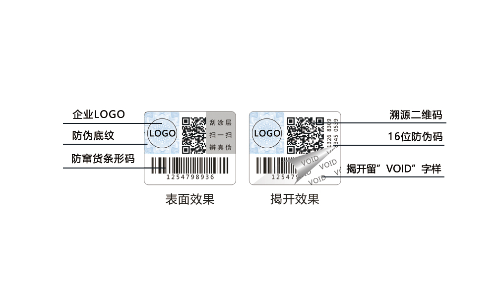 揭開留字防偽標簽，void
