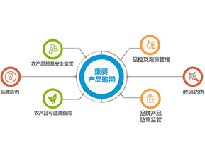 產品質量追溯系統可實現的功能有哪些？